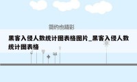 黑客入侵人数统计图表格图片_黑客入侵人数统计图表格