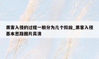 黑客入侵的过程一般分为几个阶段_黑客入侵基本思路图片高清